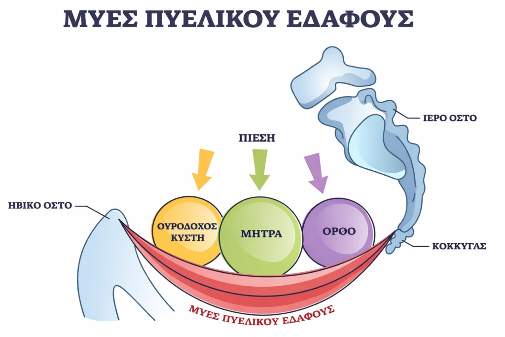 Πρόπτωση μήτρας Θεραπεία